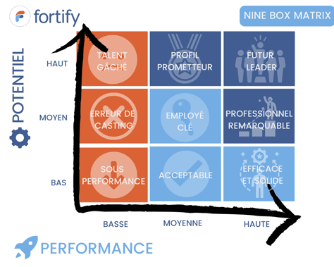 Nine box matrix Fortify-1
