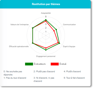 feedback-360-profil